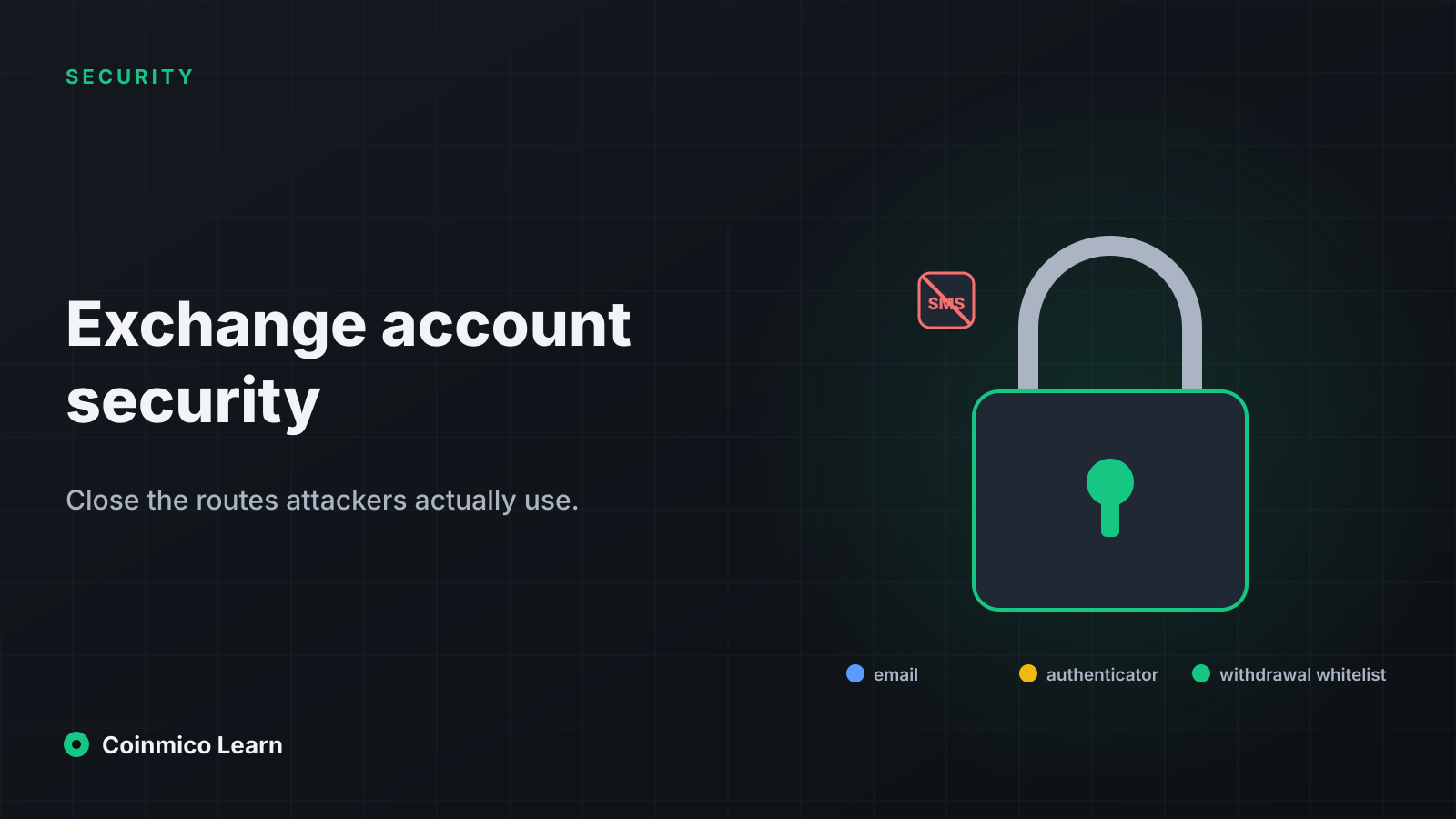 A padlock built from three layers labelled email, authenticator and withdrawal whitelist