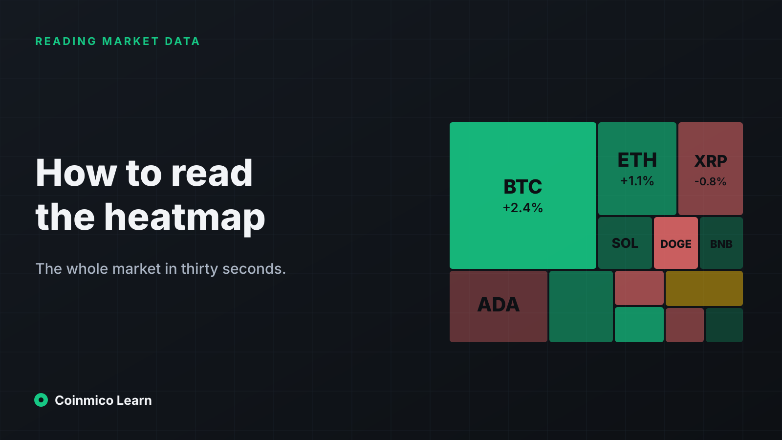 A treemap of rectangles sized by market cap and shaded from red to green, with bitcoin and ethereum as the largest tiles