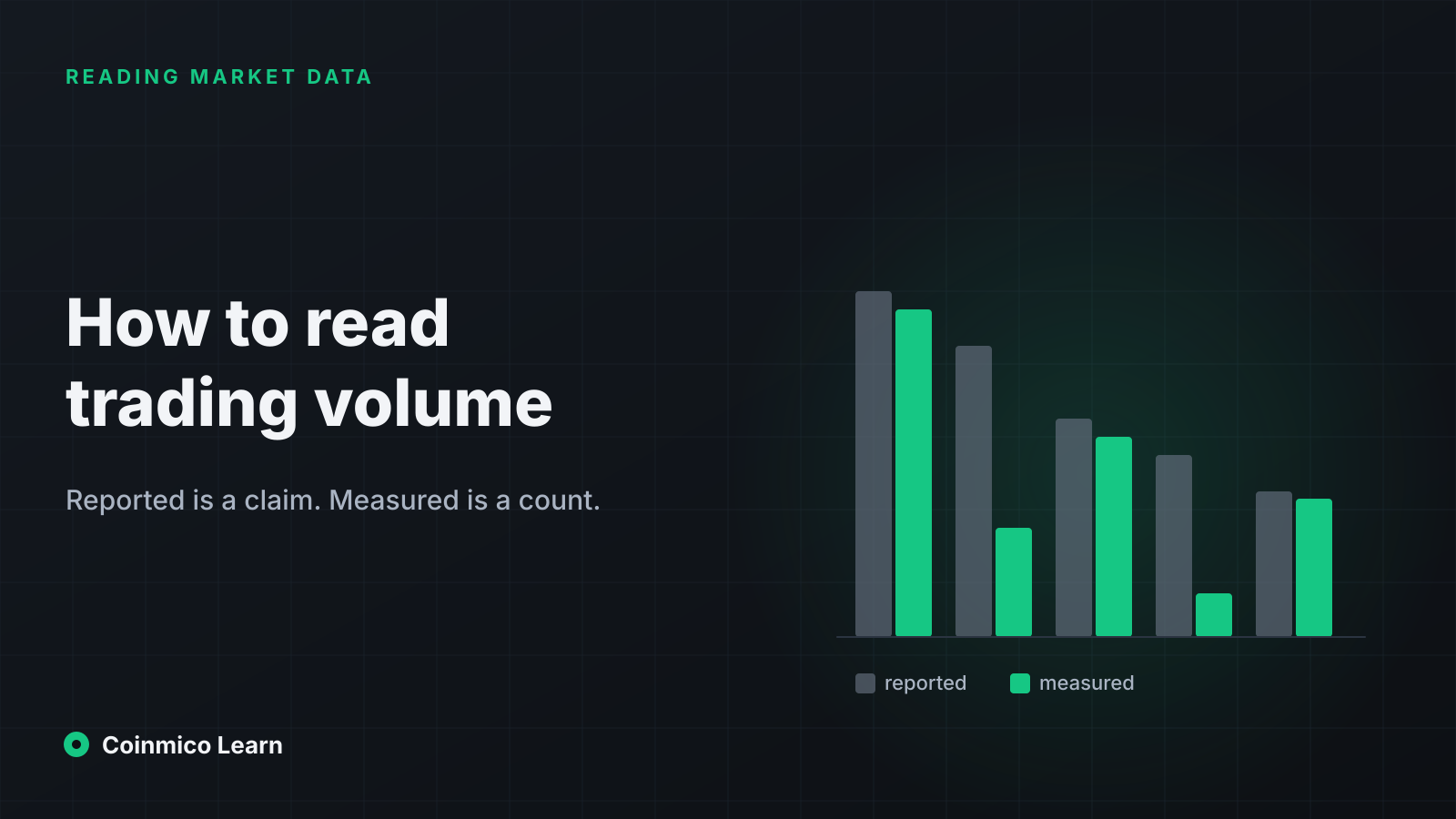 Two bar charts side by side — a tall hollow bar labelled reported and a shorter solid green bar labelled measured